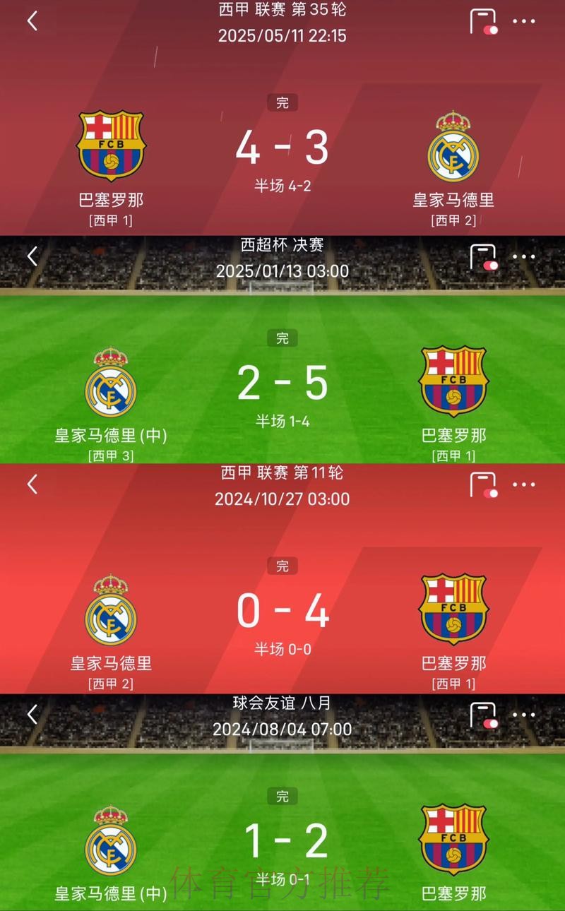 安帅执教皇马胜率72.7% 超过瓜帅执教巴萨的胜率 安帅执教皇马胜率72.7% 超过瓜帅执教巴萨的胜率